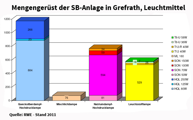 Zeit, dass unserer Gemeinde „ein Licht aufgeht“